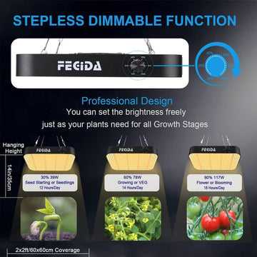 FECiDA 120W Dimmable Grow Tent Light UV-IR Included Ideal Full Spectrum LED for Indoor Plants Daisy Chain Function & Quiet Build-in Fan - Imported from UK